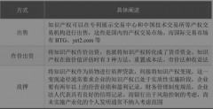 知識(shí)產(chǎn)權(quán)如何實(shí)現(xiàn)變現(xiàn)？