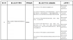 發(fā)改委征求意見：非公有資本不得從事新聞采編播發(fā)業(yè)務！