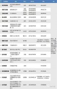 北京：7區開打新冠加強針！